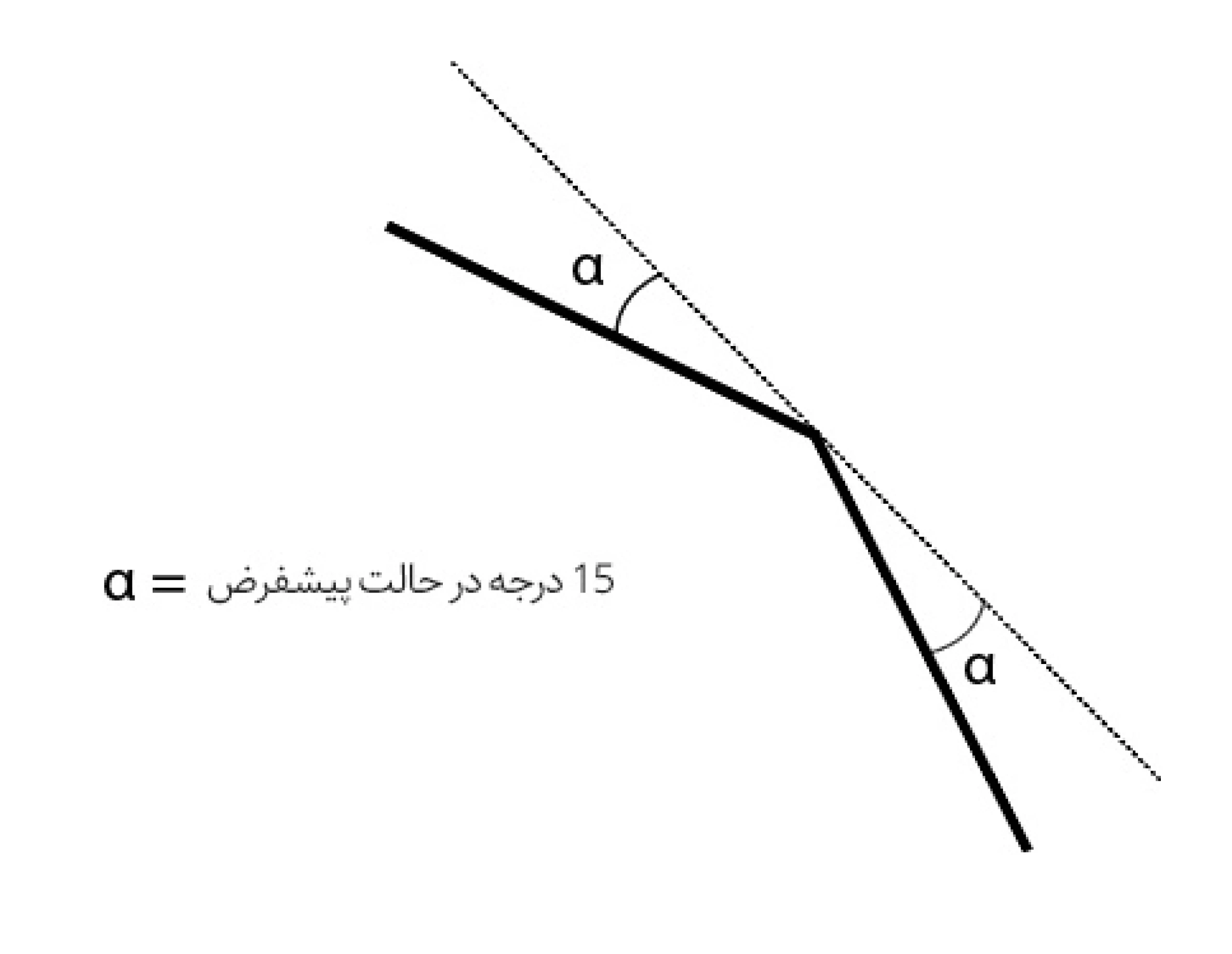 Angular-Tolerance