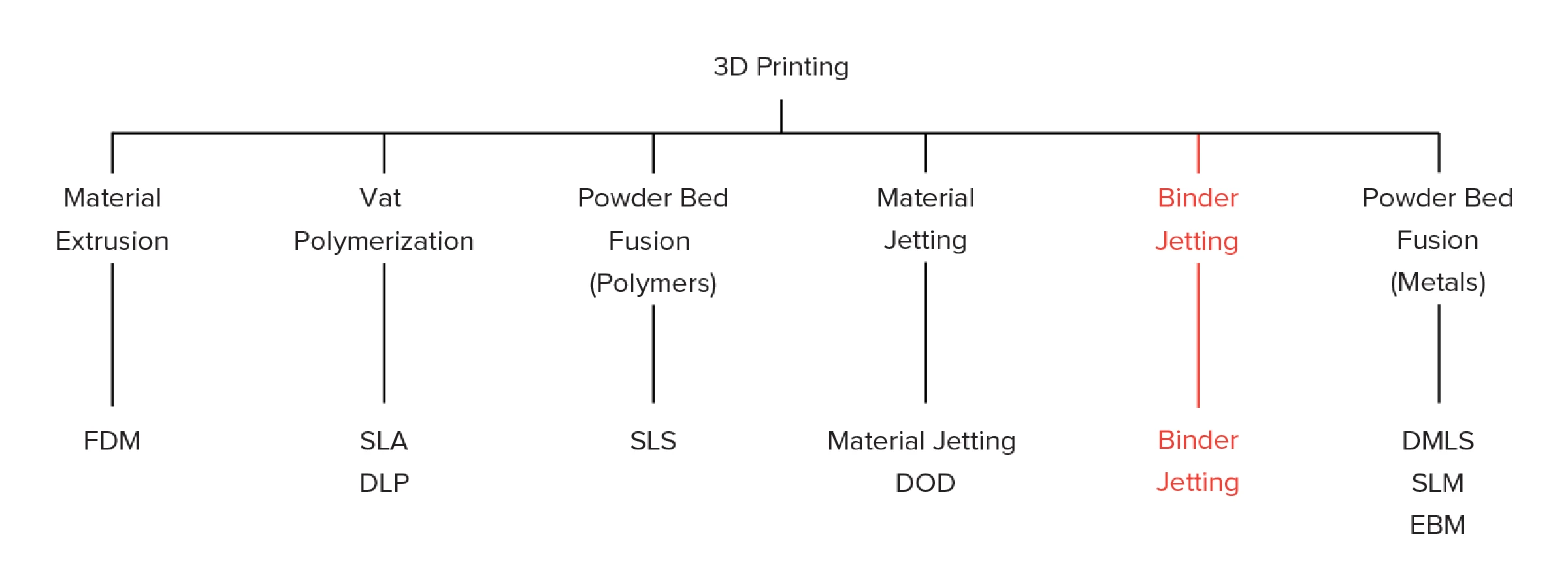 Binderjet-3DFAST