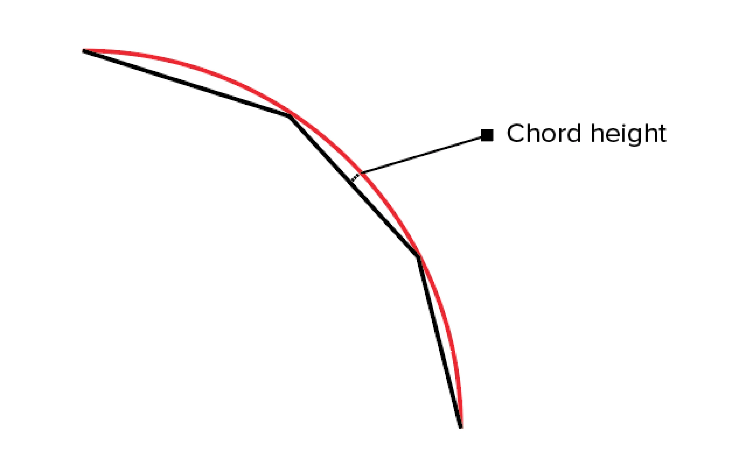 Chord-Height