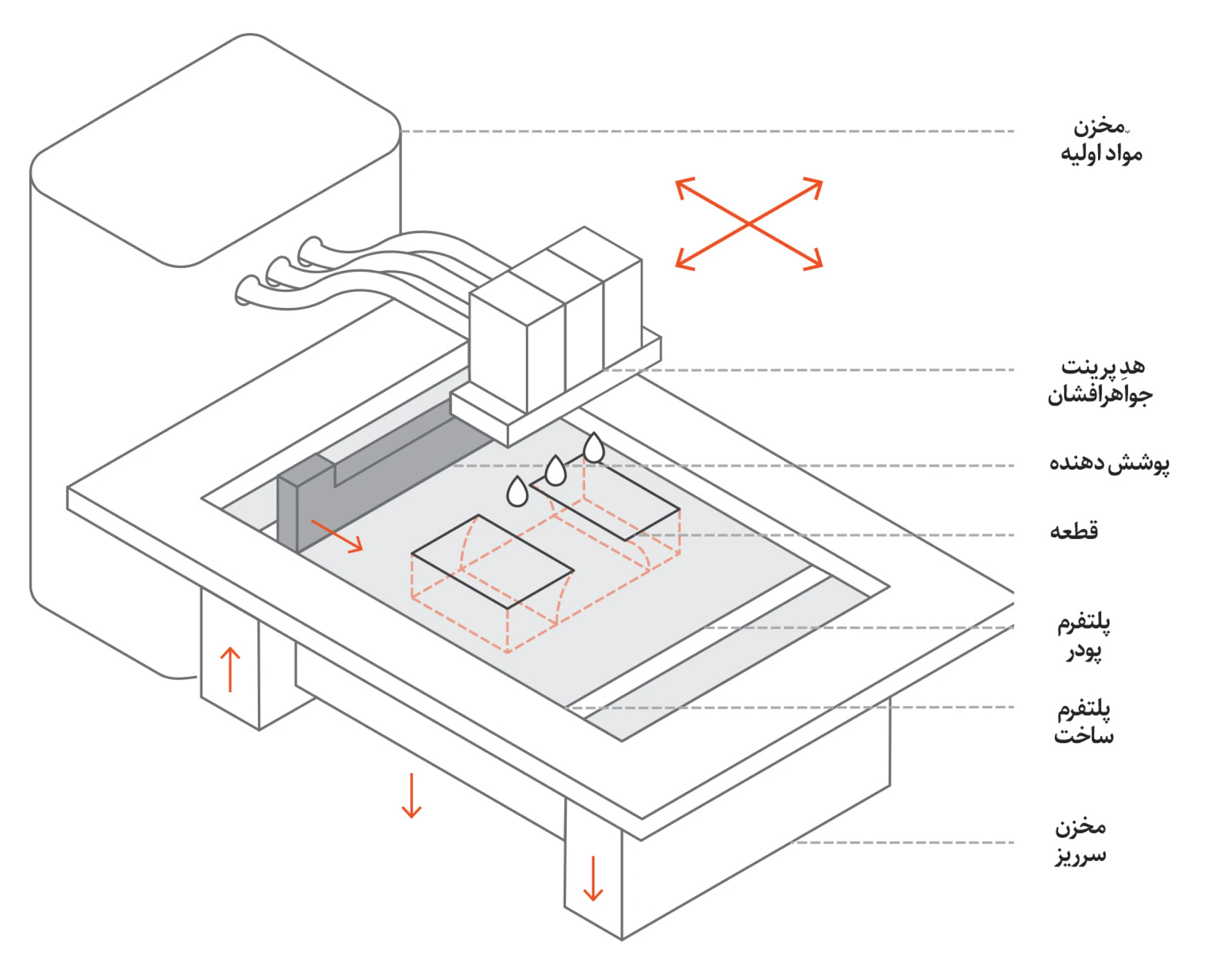Full-color-3DPrinter