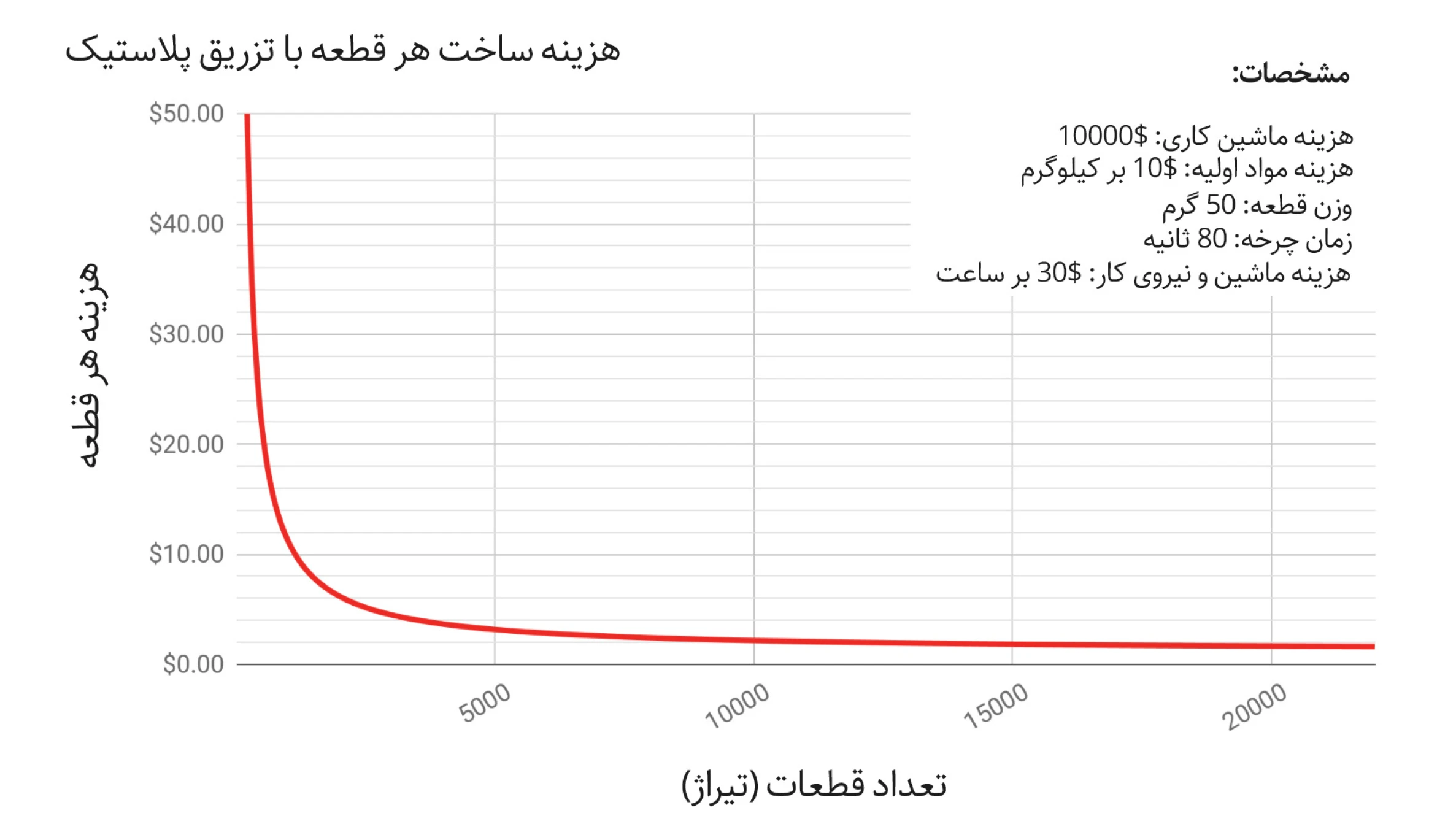 injection-molding-cost