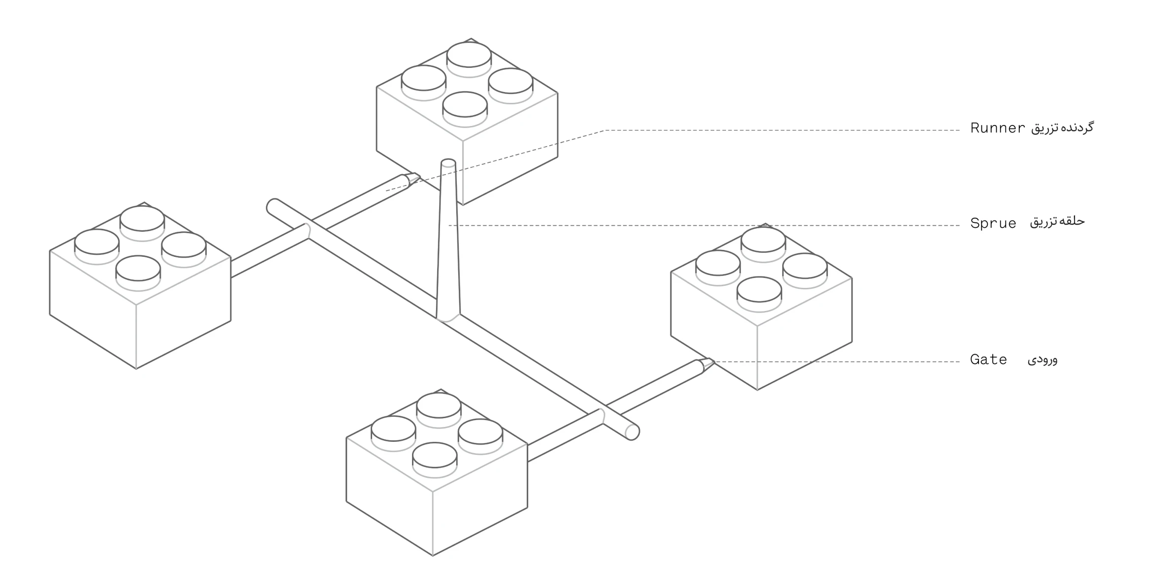 injection-runner-system-3dfast