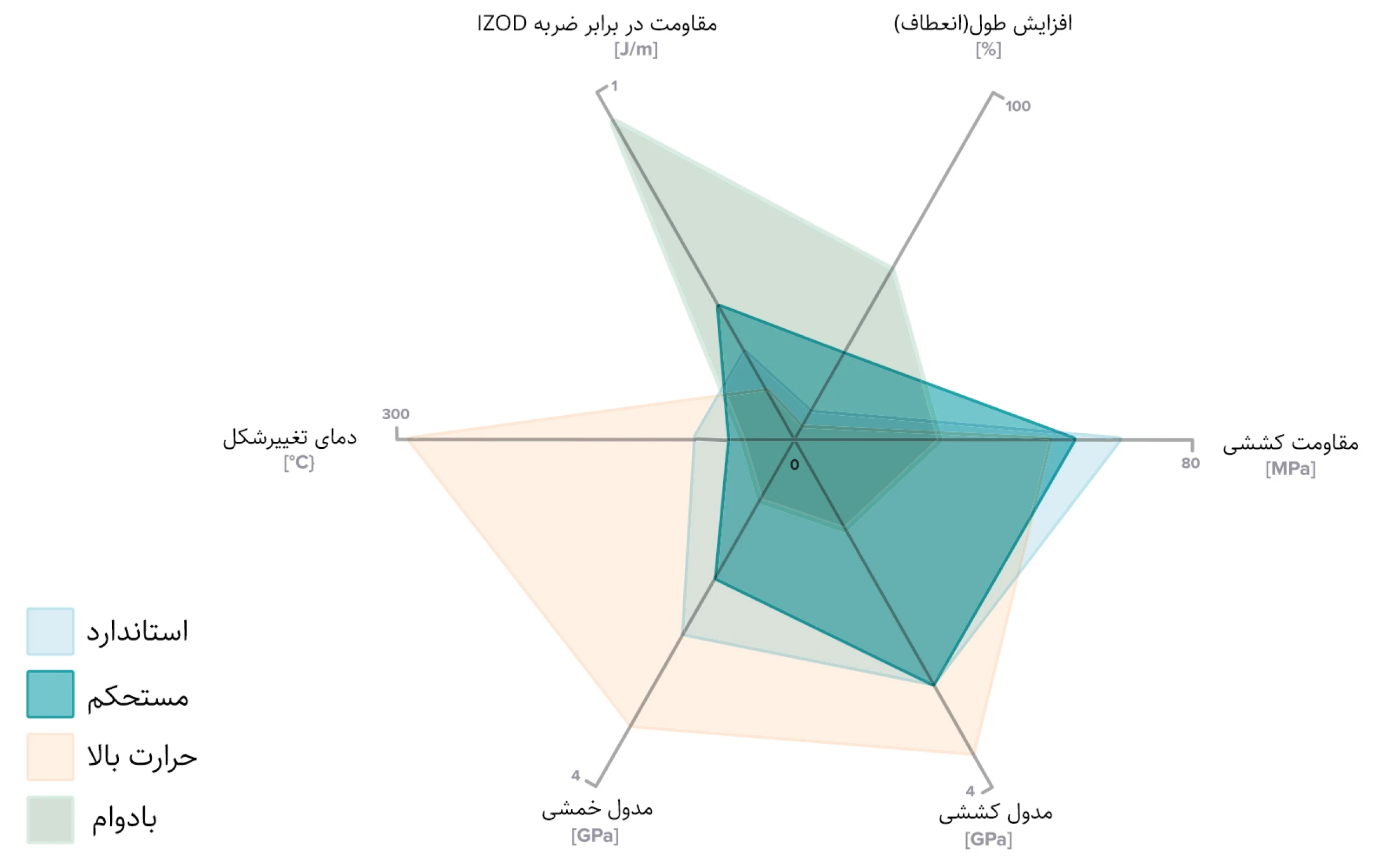 خواص-رزین-SLA