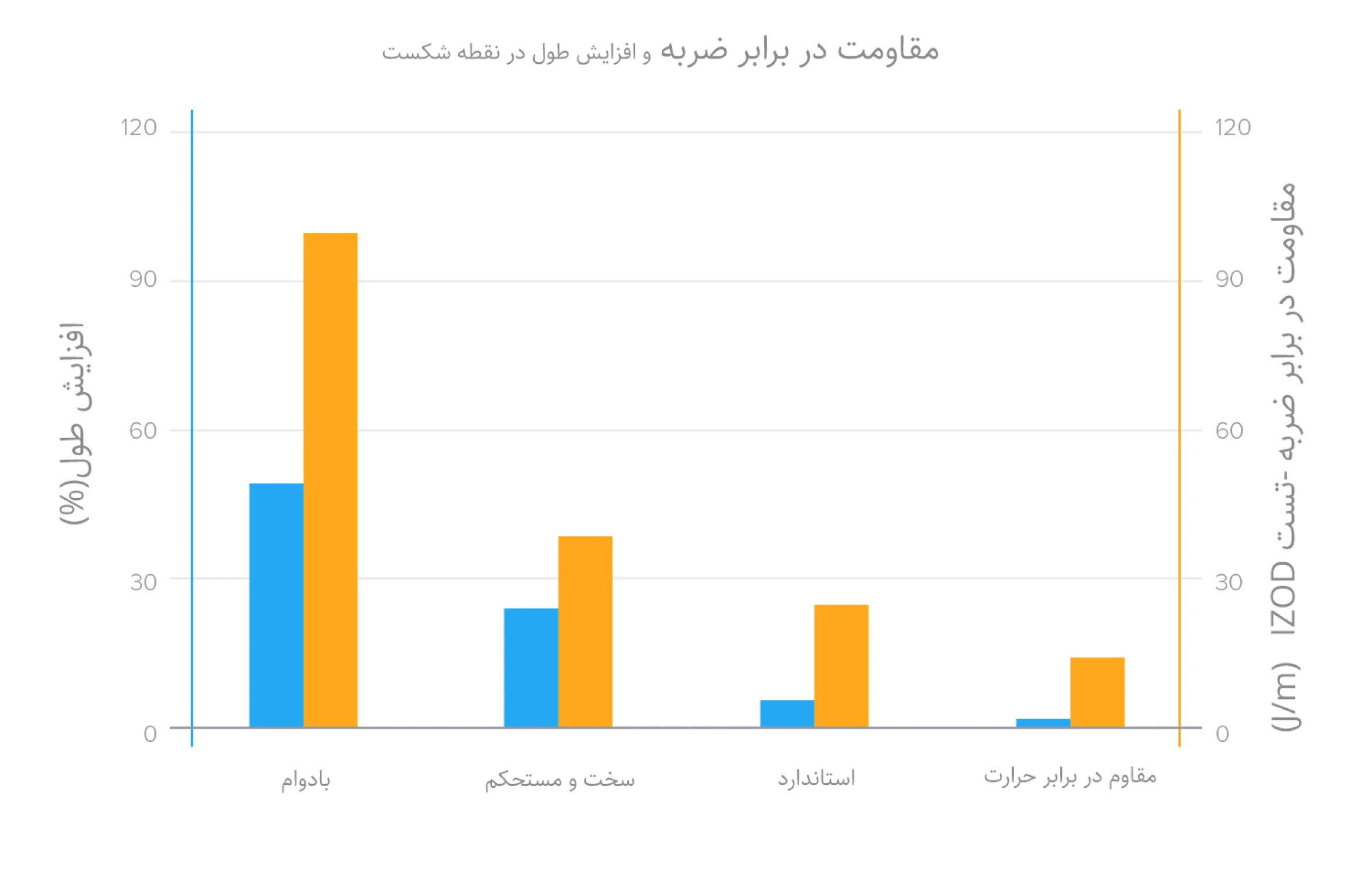 رزین-SLA