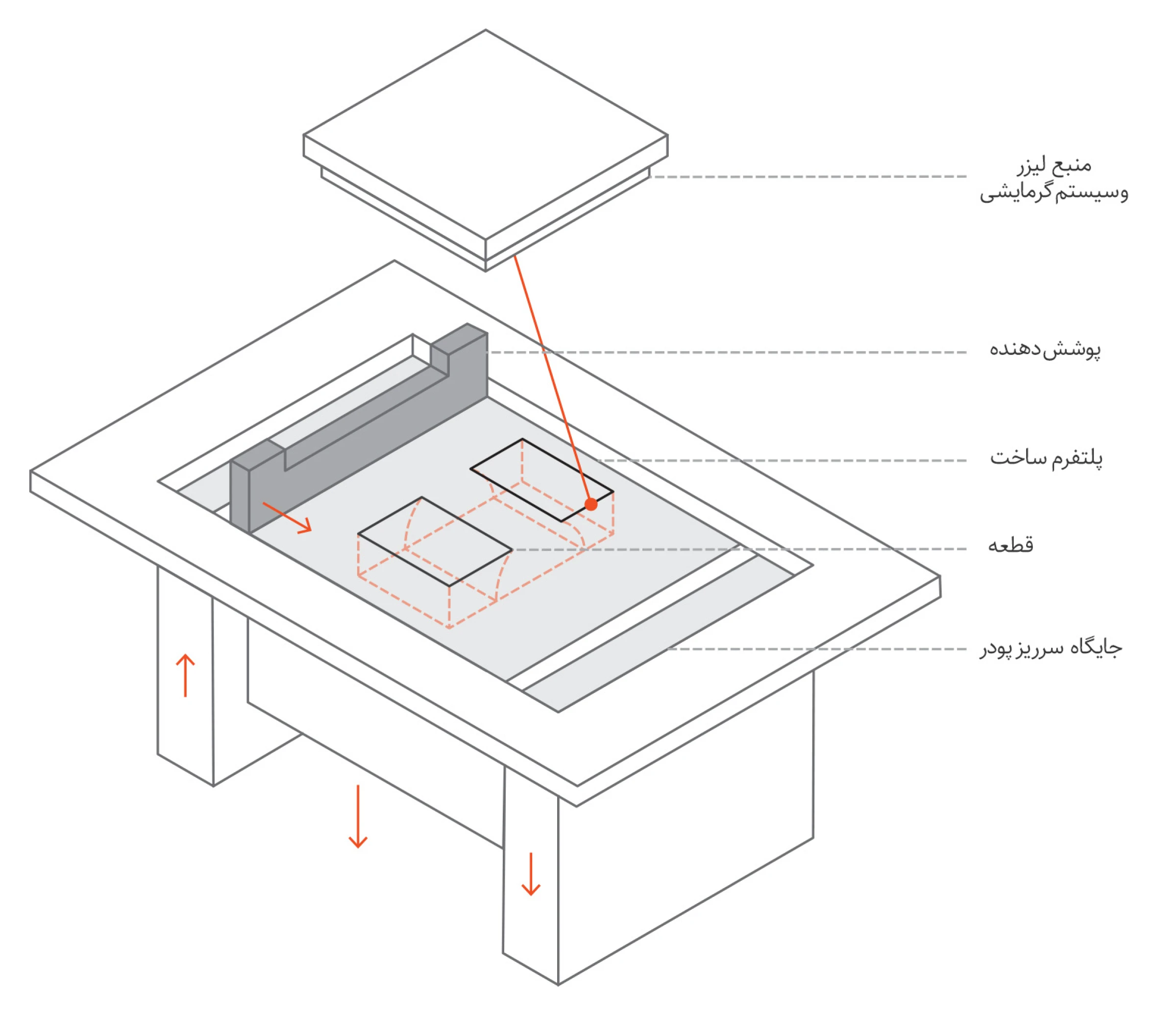 نمای-پرینتر-سه-بعدی-SLM_DMLS