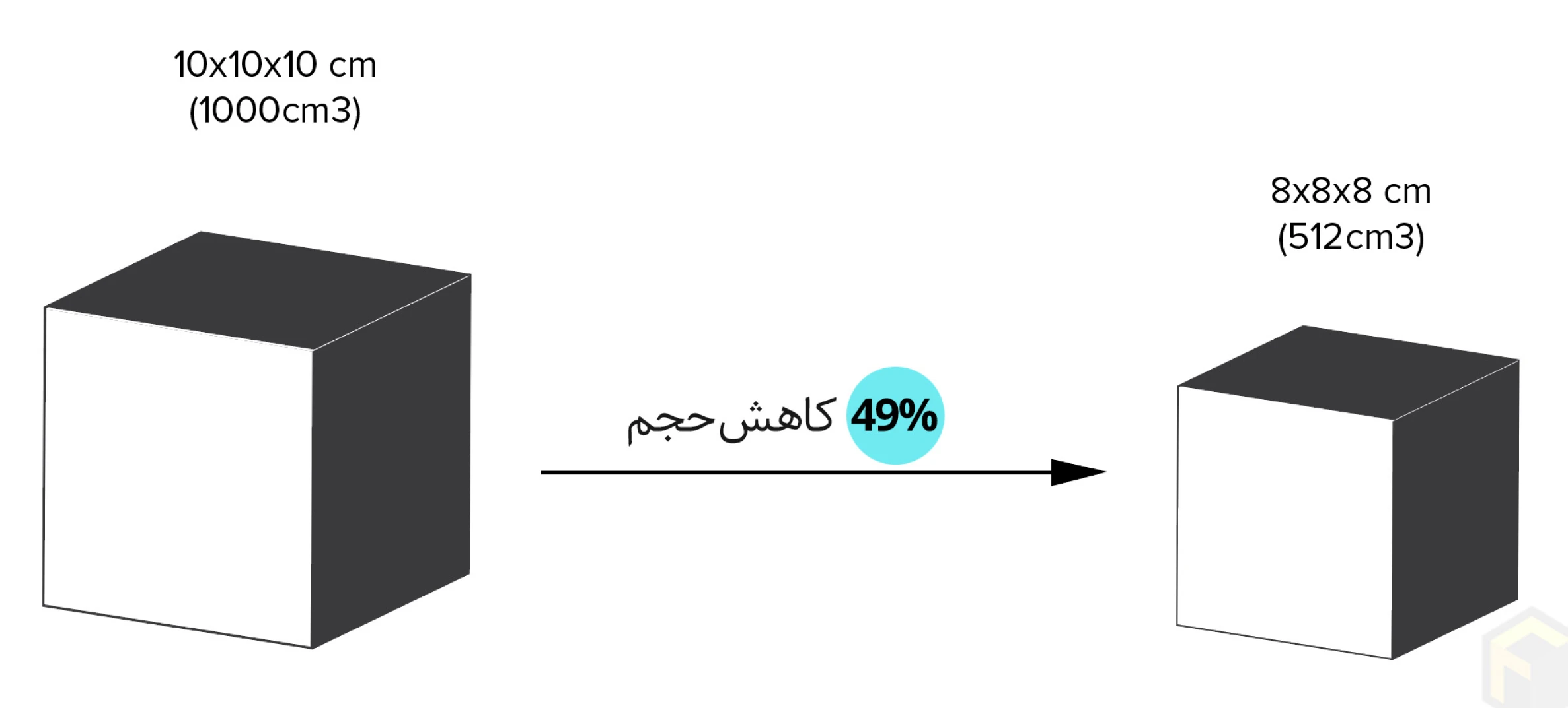 هزینه-پرینت-سه-بعدی