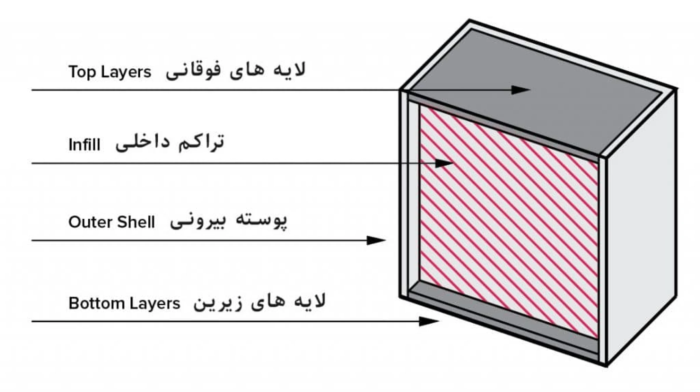 چهار-بخش-یک-پرینت-FDM